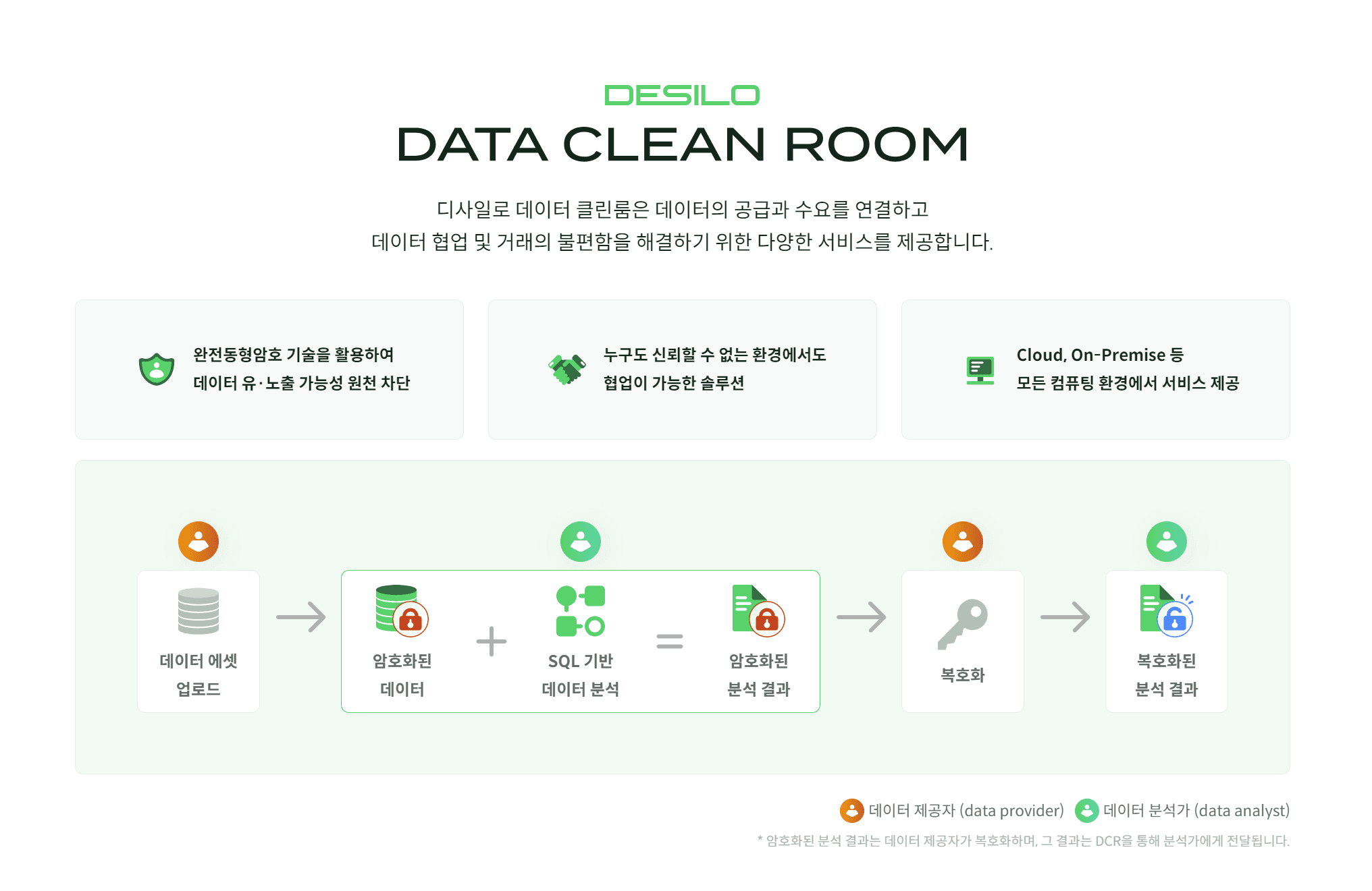 디사일로 데이터 클린룸 - 개인정보 유출 없는 데이터 공유 솔루션